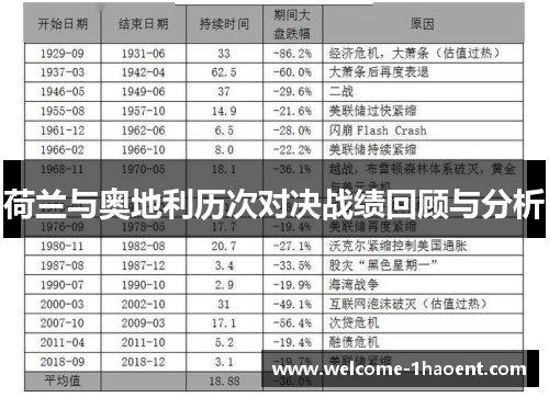 荷兰与奥地利历次对决战绩回顾与分析
