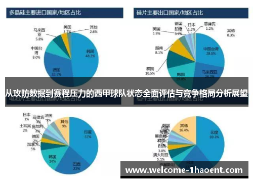 从攻防数据到赛程压力的西甲球队状态全面评估与竞争格局分析展望 从攻防数据到赛程压力的西甲球队状态全面评估与竞争格局分析展望